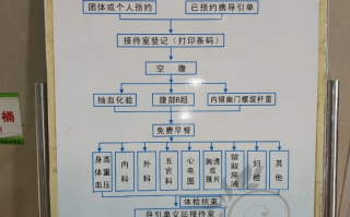 六盘水找人代替抽血宣城入职体检服务
