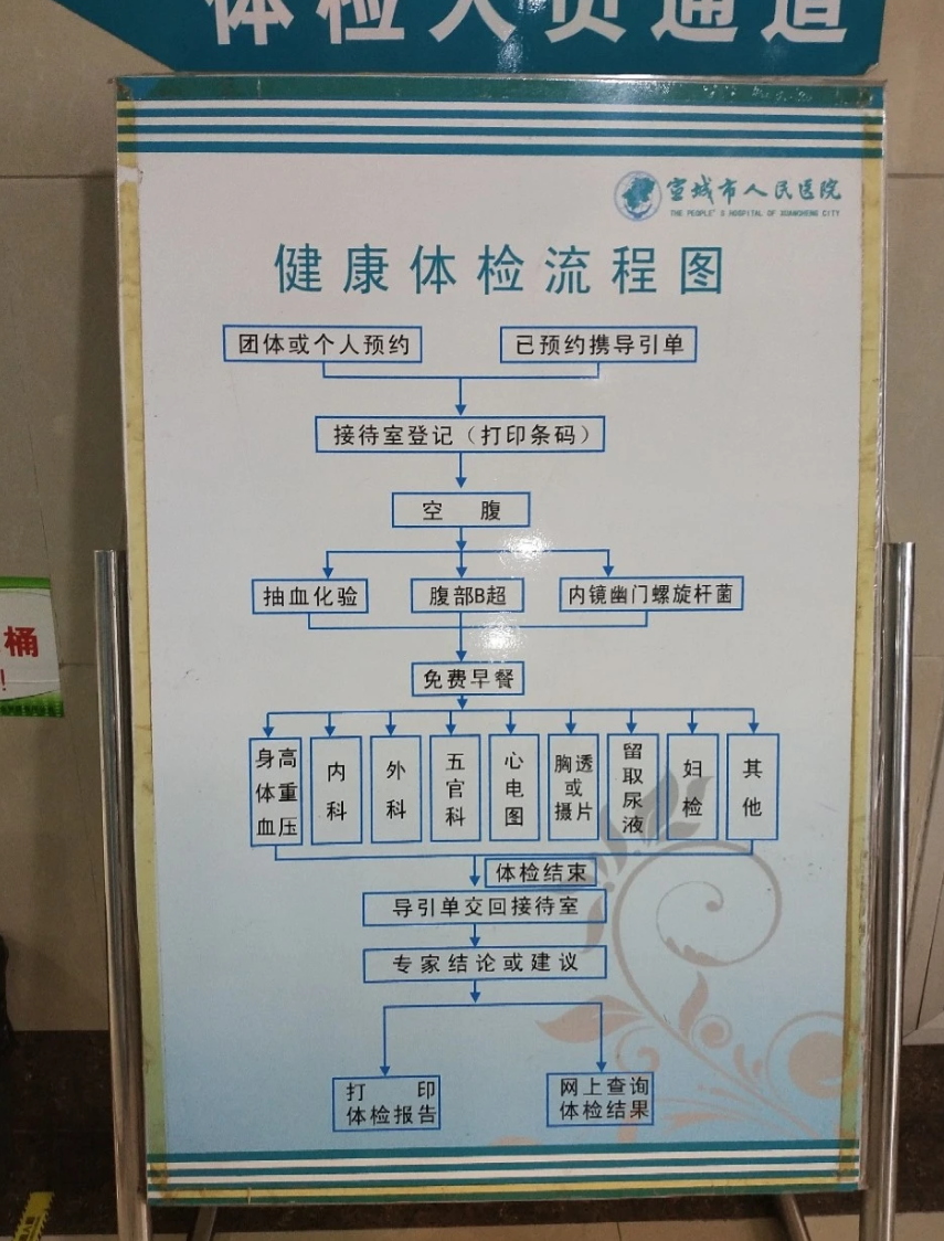 六盘水找人代替抽血宣城入职体检服务-第1张图片-代解忧